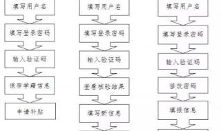 深圳幼儿园补贴申请
